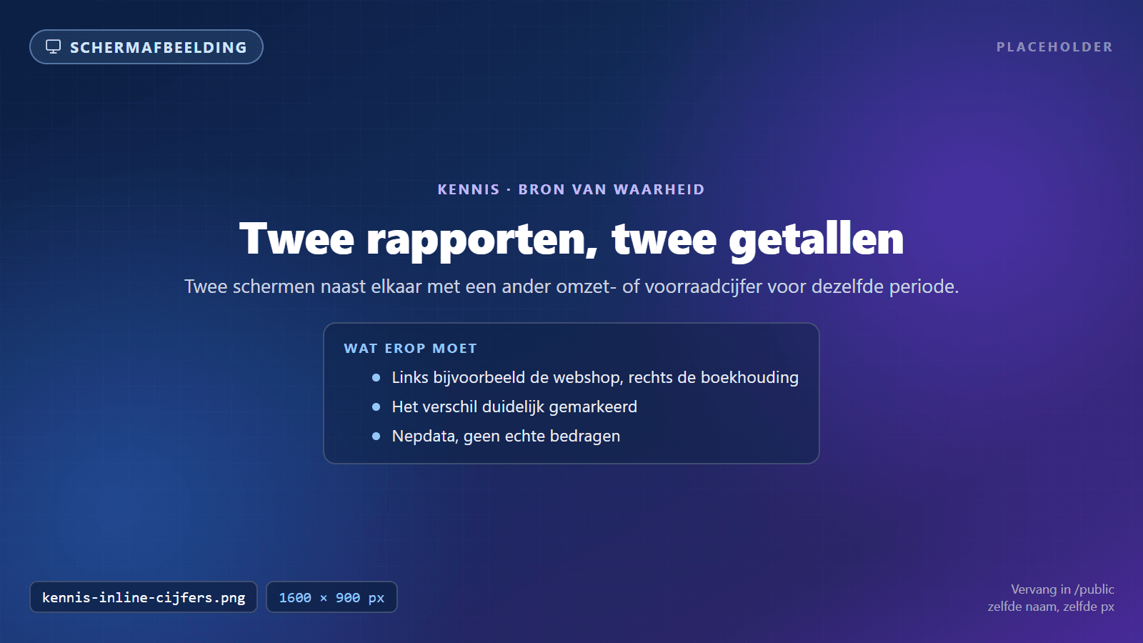 Twee rapporten met verschillende cijfers voor dezelfde periode